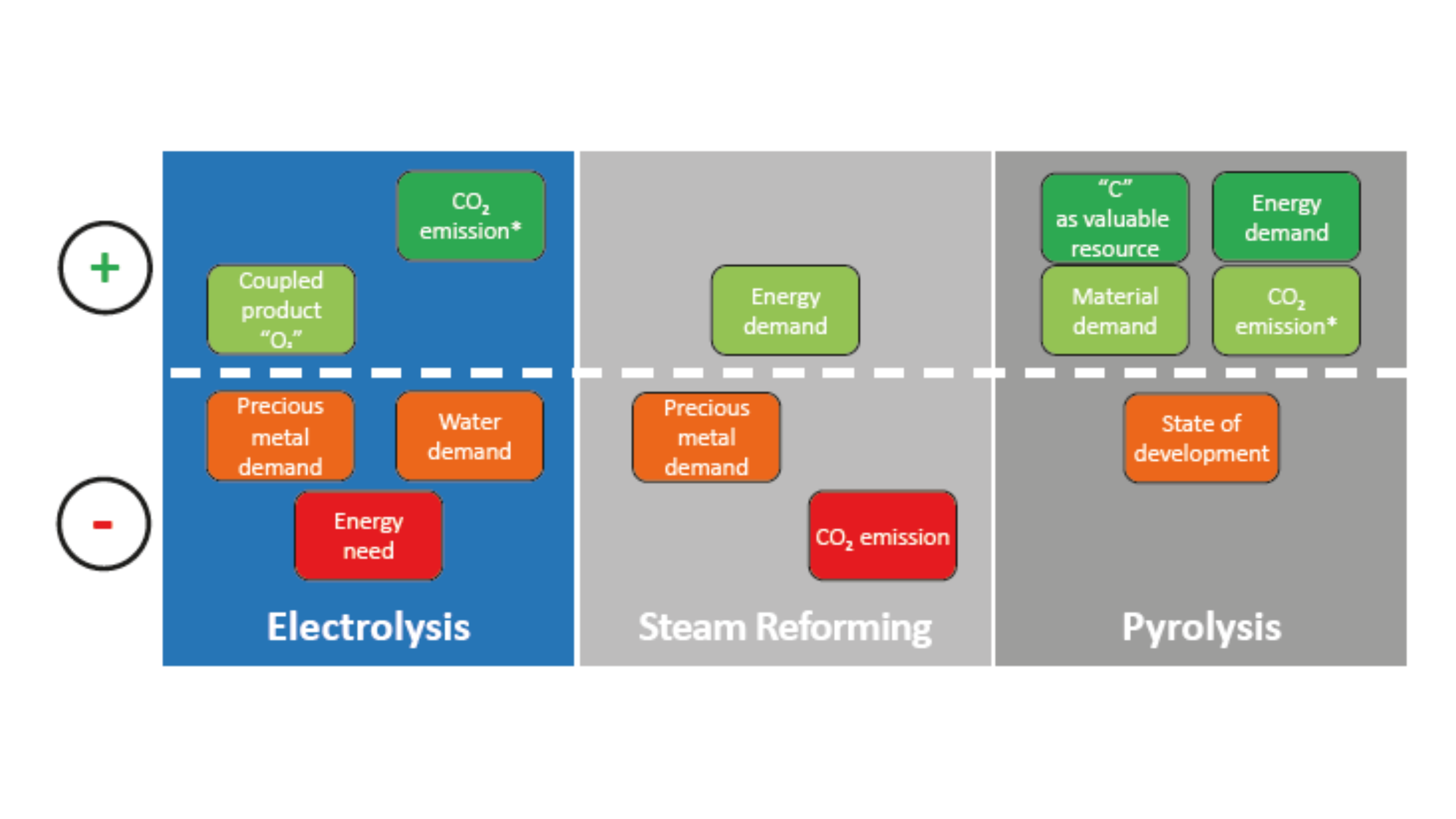 Pure Carbon from Pyrolysis comparison diagram