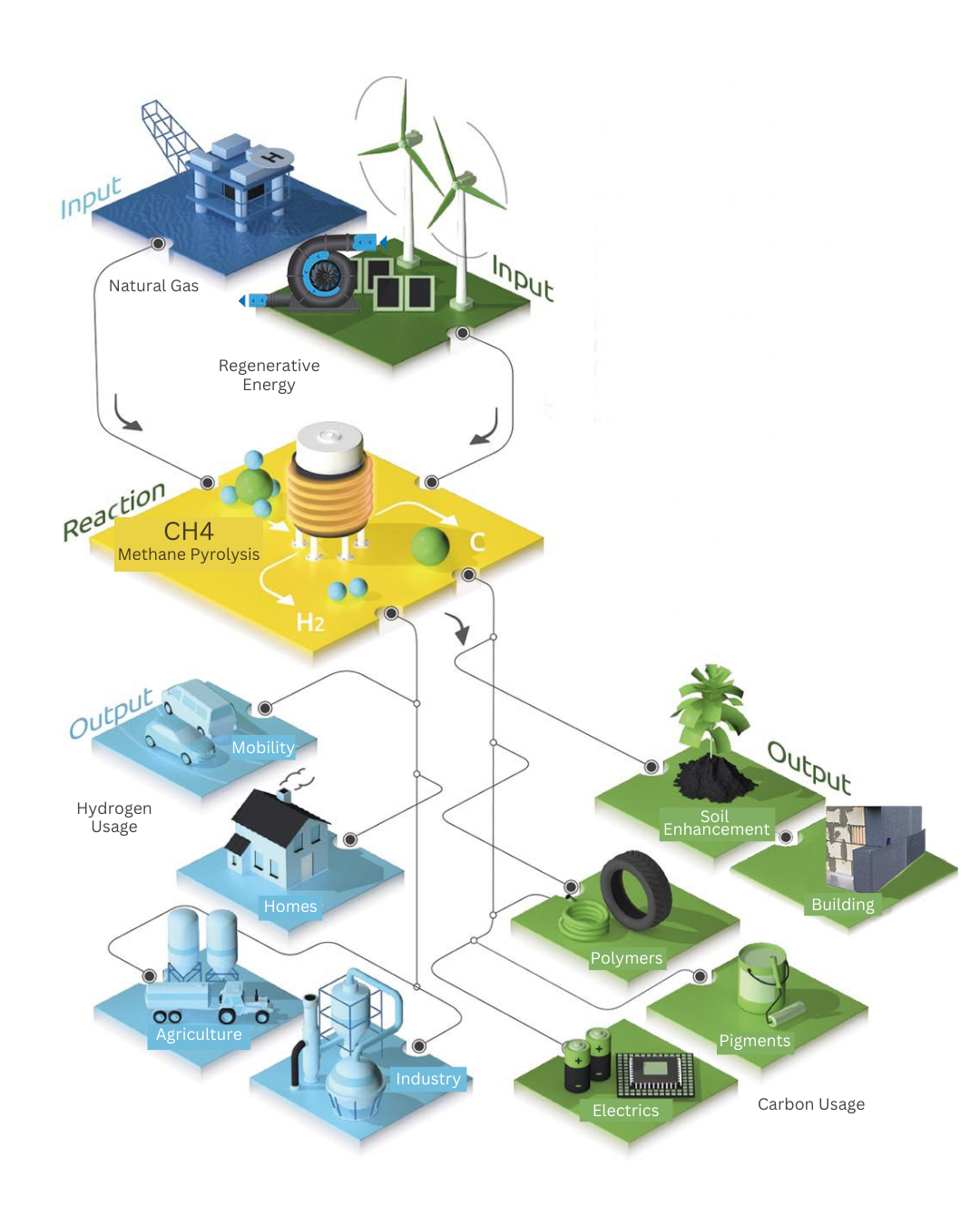 Pyrolysis system process diagram