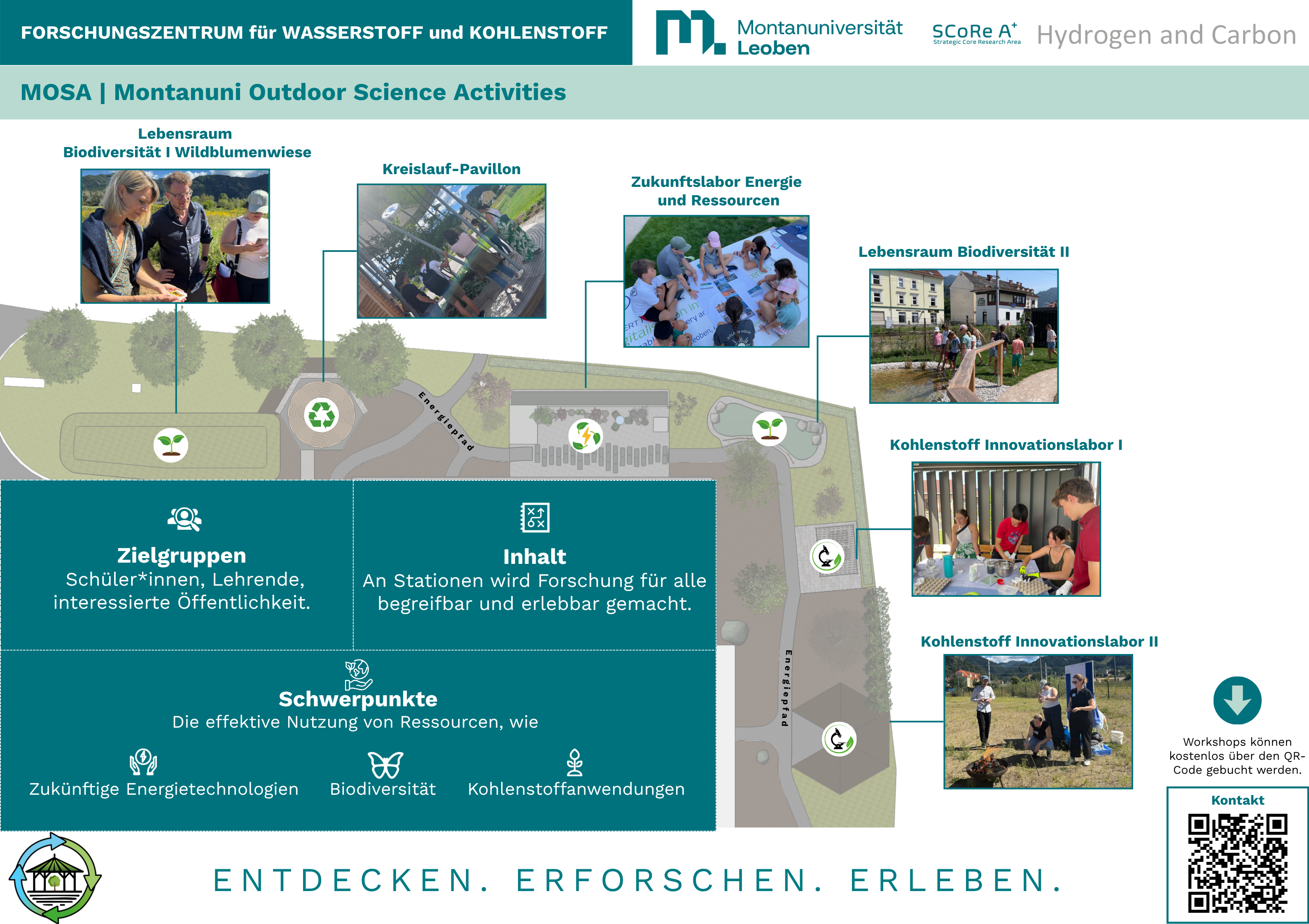 MOSA Energiepfad learning path overview